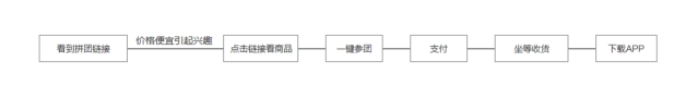 赋予APP会(huì)说话的能力,让产(chǎn)品自带传播属性(xìng)